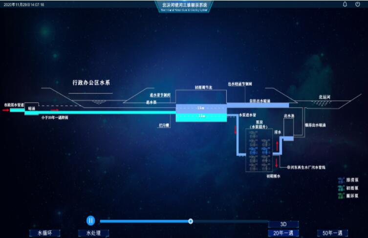 3D可視化數(shù)據(jù)的應(yīng)用主要是為解決哪些問題？